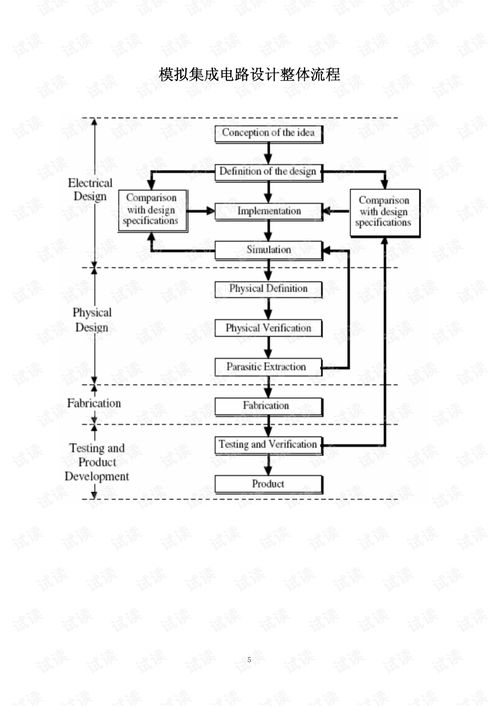 模擬CMOS集成電路設計實驗指導軟件開發方案