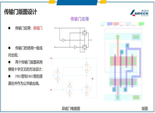 集成電路設計與驗證中級師資培訓圓滿落幕，期待與行業精英再會